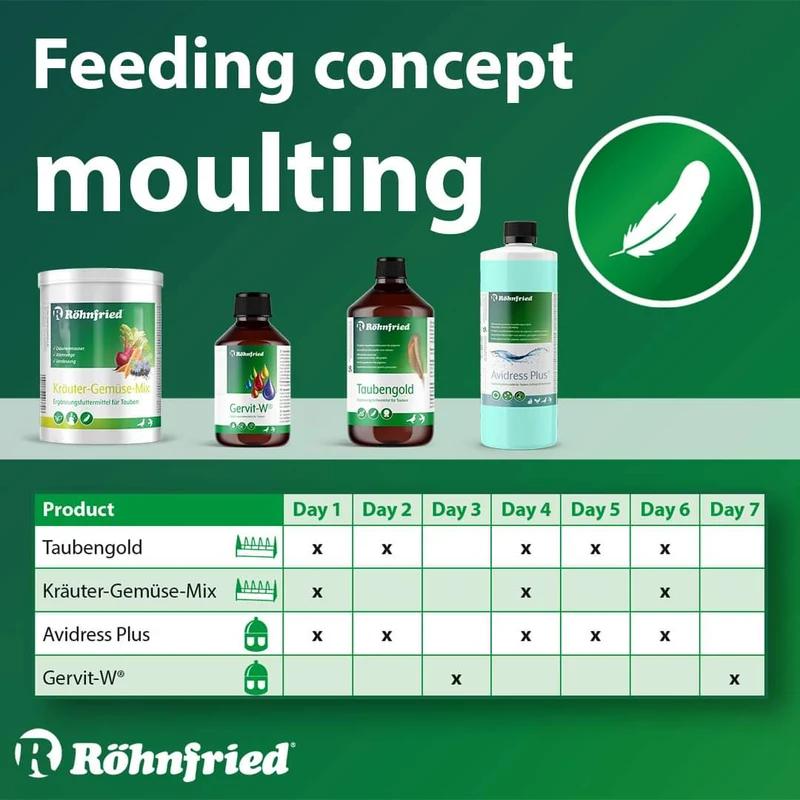 Röhnfried Moulting Combi (paquete de muda)