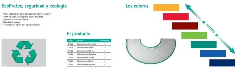 Braun Elizabethan Collar Ecoprotec 7,5 Yellow, 1pc