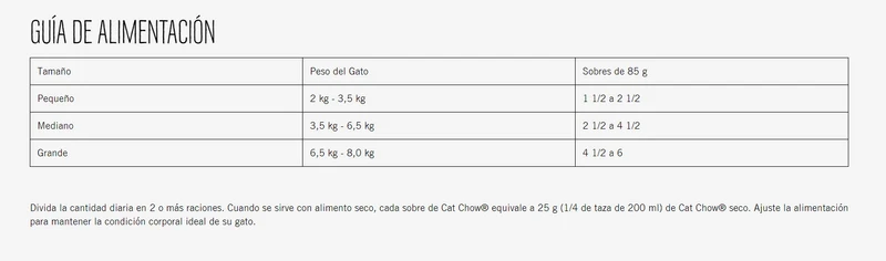 Cat Chow Pouche Esterilizados Carne x 85 Gr